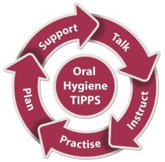 Oral Hygience TIPPS